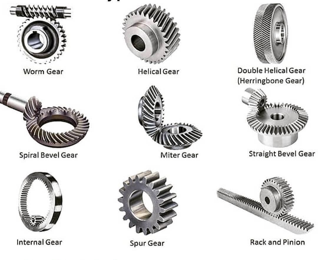 All Gears