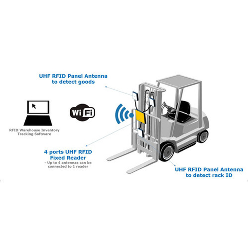 Rfid Warehouse Management Software