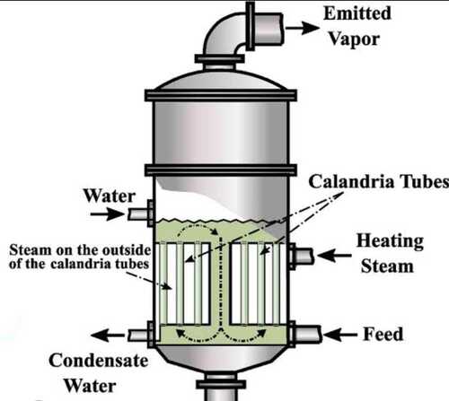 Vacuum Pans - Application: Industrial
