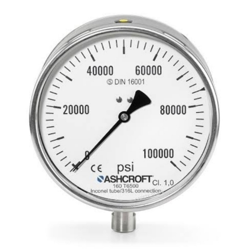 Gauges