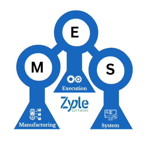 Mes (Manufacturing Execution System) Software