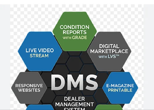 Dealership Management Software (DMS) For Cars