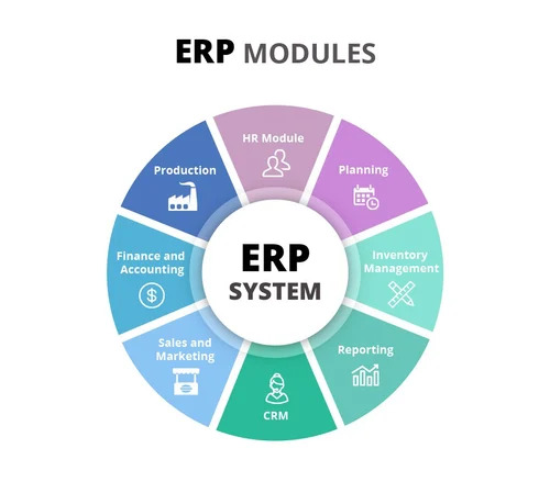 Manufacturing Industries ERP Software