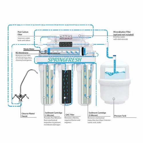 Water Filter
