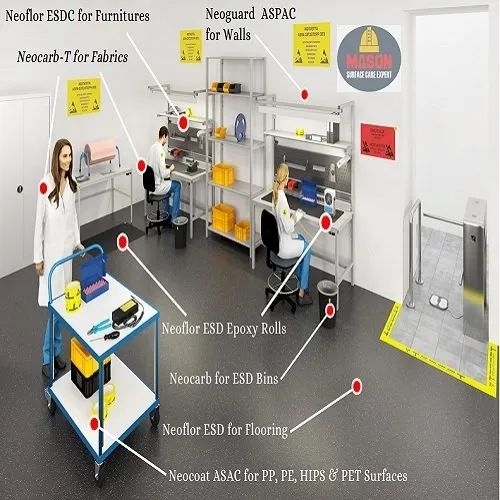 Esd Control Products