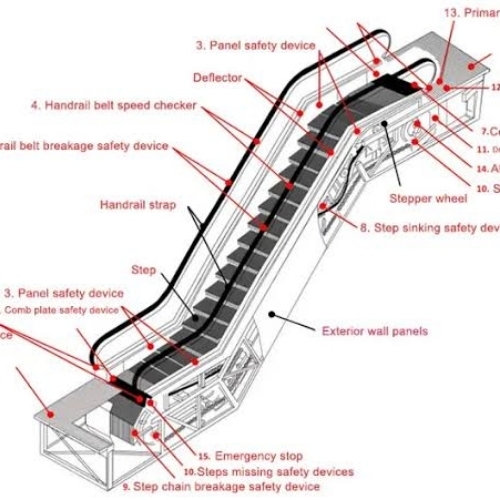Escalators Parts
