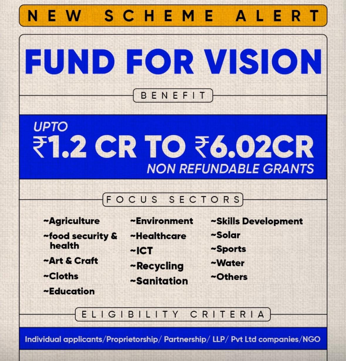 Msme Loan Consultants