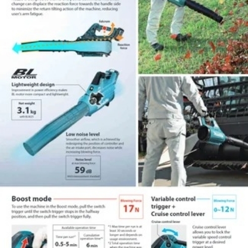 Manika power tools 