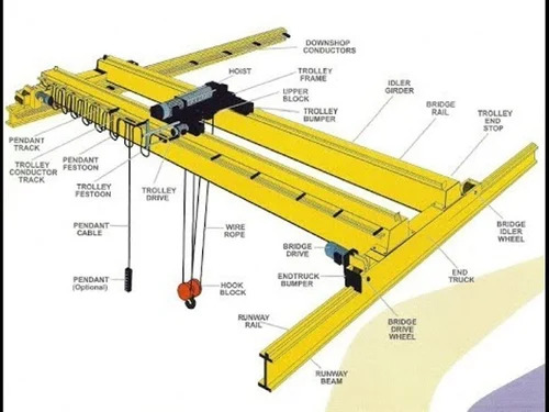 Eot Crane Parts - Color: Yellow