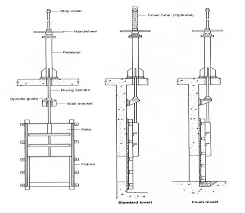 Sluice Gate Valves