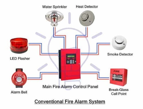 Early Fire Detection Fire Alarm Systems - Alarm Light Color: Read