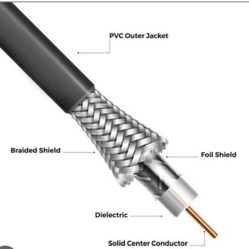 Coaxial Cable