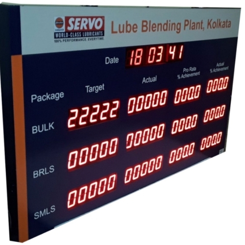 Modbus Industrial Led Display