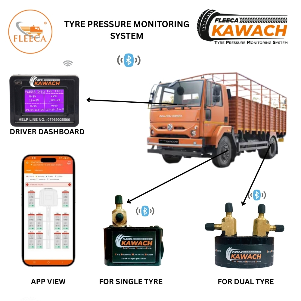 Fleeca Kawach Tyre Pressure Monitoring System (Tpms) For Ashok Leyland Ecomet 1215 6 Wheeler - Pressure Capacity: 200 Psi / 14 Bar