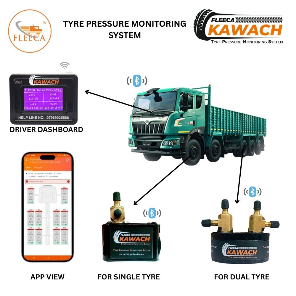Fleeca Kawach Tyre Pressure Monitoring System (Tpms) For Mahindra Blazo X 42 Bs6 16 Wheeler - Color: Multicolor