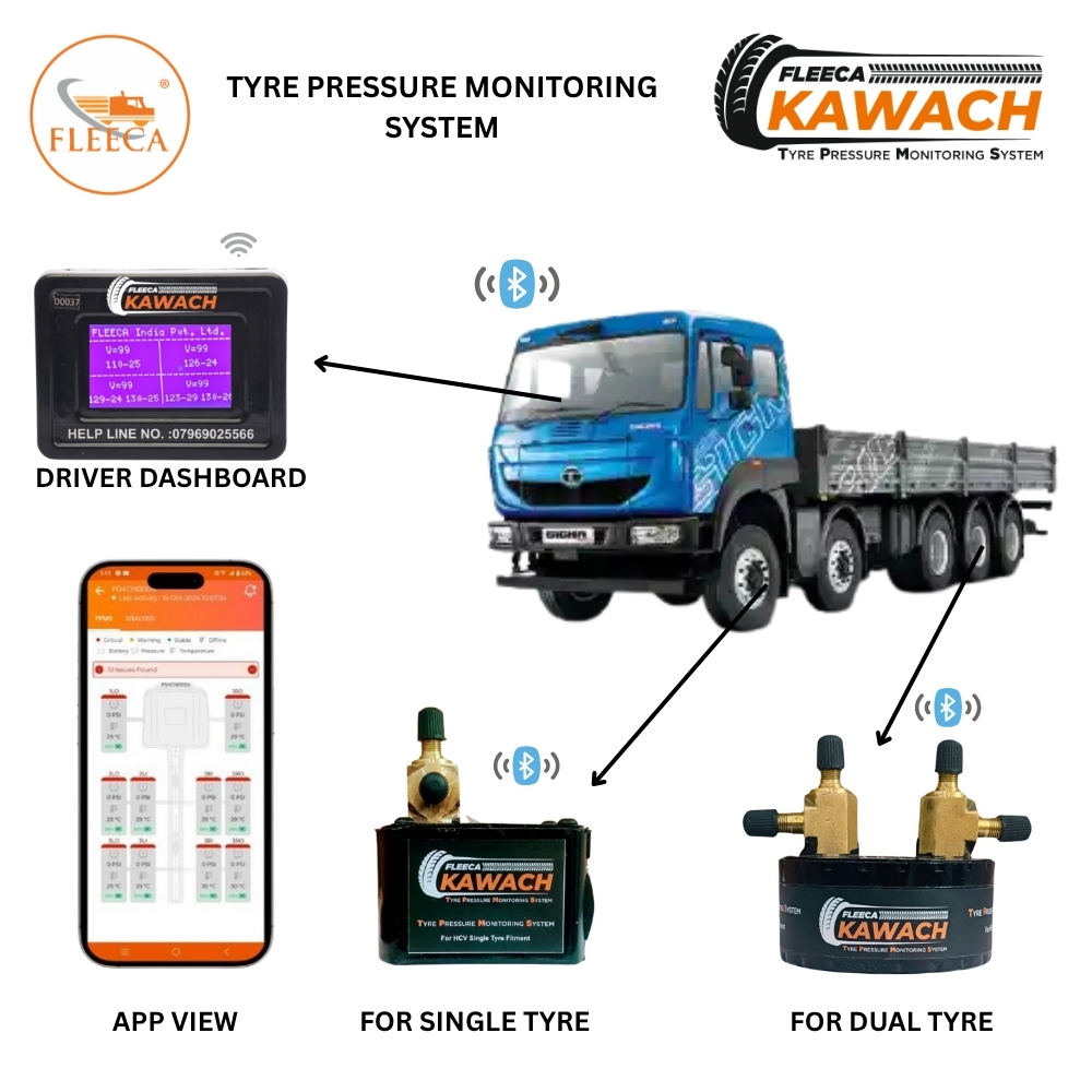 Fleeca Kawach Tyre Pressure Monitoring System (TPMS) for Tata Prima 4830.T 16 Wheeler