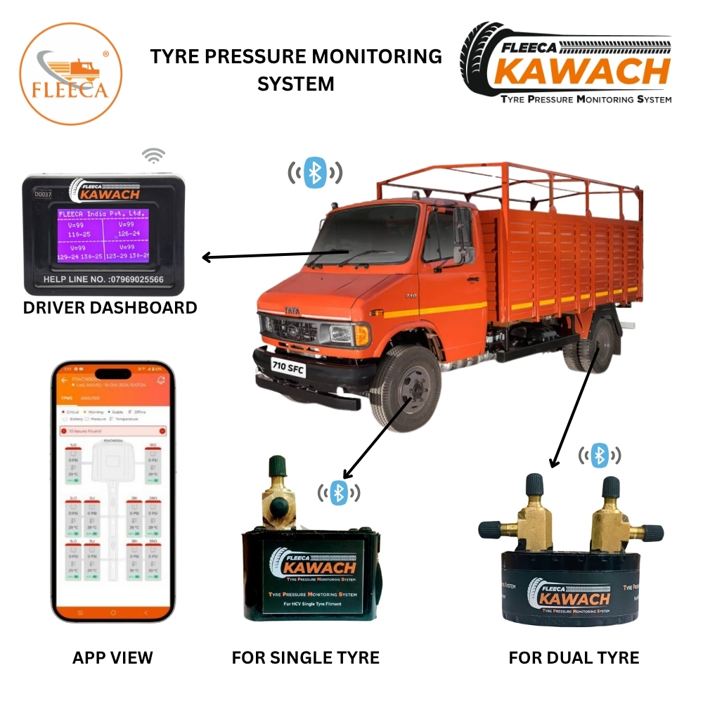 Fleeca Kawach Tyre Pressure Monitoring System (Tpms) For Tata Sfc 709 6 Wheeler - Color: Multicolor