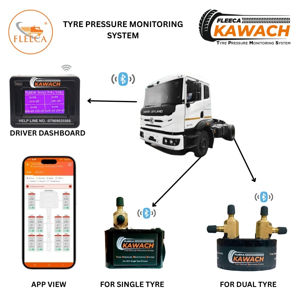 Fleeca Kawach Tyre Pressure Monitoring System (Tpms) For Ashok Leyland 4620 4X2 6 Wheeler - Pressure Capacity: 200 Psi / 14 Bar