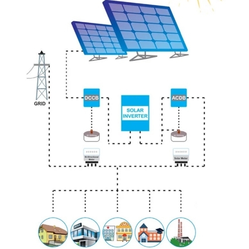 Solar Rooftop System