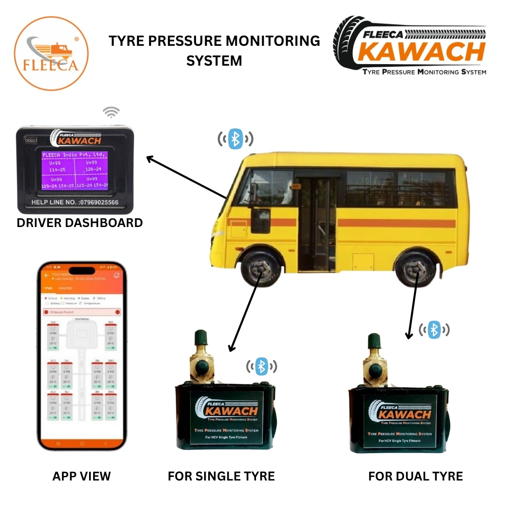 Fleeca Kawach Tyre Pressure Monitoring System (Tpms) For 4 Wheeler Bus - Warranty: 1 Year