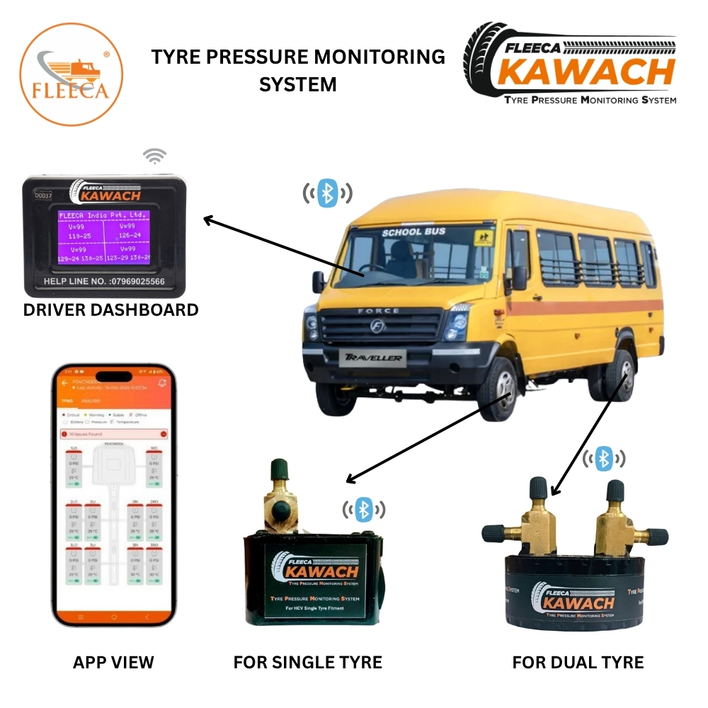 Fleeca Kawach Tyre Pressure Monitoring System (Tpms) For 6 Wheeler School Van - Pressure Capacity: 200 Psi / 14 Bar