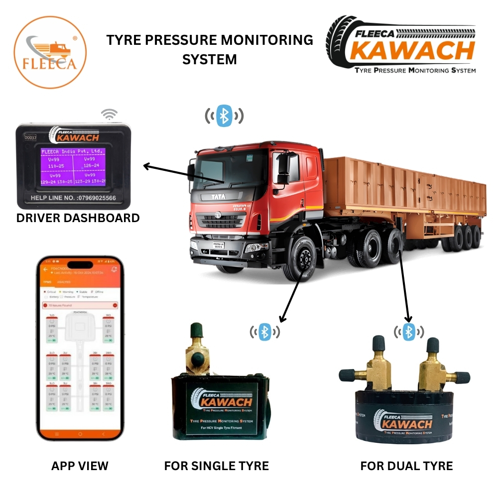 Fleeca Kawach Tyre Pressure Monitoring System (Tpms) For Tata Prima 4030 22 Wheeler - Color: Multicolor
