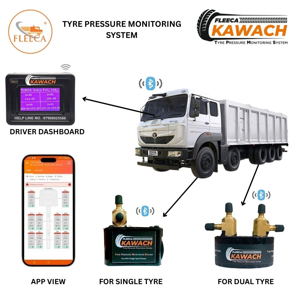 Fleeca Kawach Tyre Pressure Monitoring System (Tpms) For Tata Signa 4825.T 16 Wheeler - Color: Multicolor