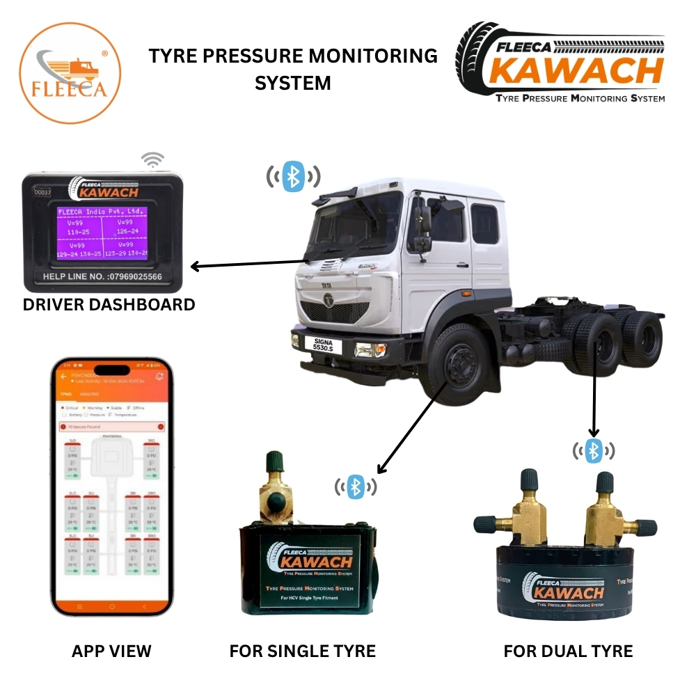 Fleeca Kawach Tyre Pressure Monitoring System (Tpms) For Tata Signa 5530 10 Wheeler - Color: Multicolor