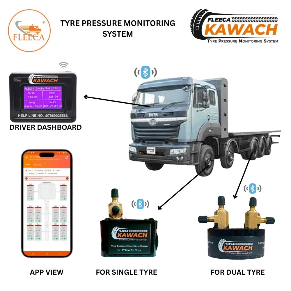 Fleeca Kawach Tyre Pressure Monitoring System (Tpms) For Tata Signa G.48T- 16 Wheeler - Color: Multicolor