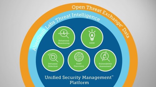 SCADA Security Assessment Services