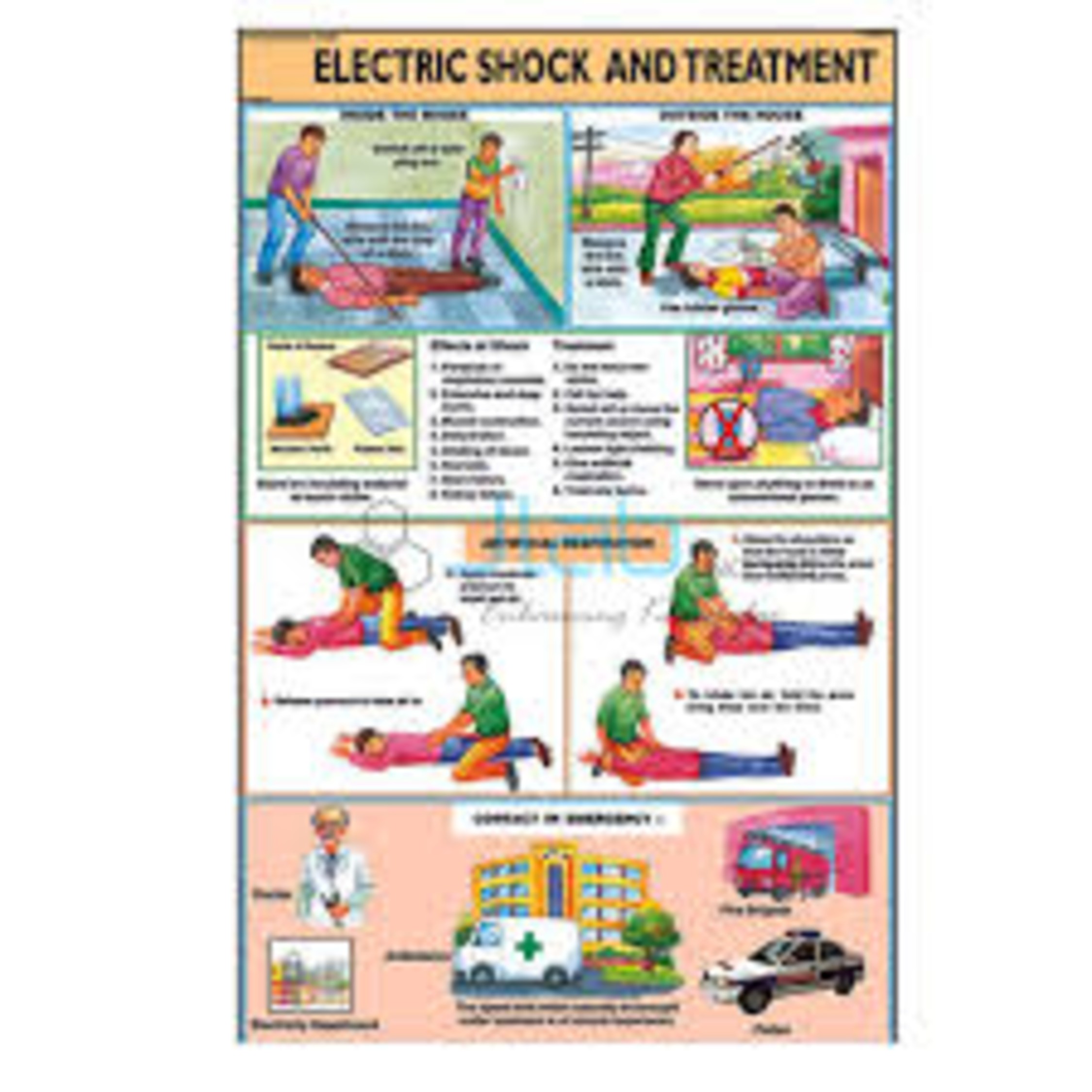 Electrical Shock Treatment Chart Board - Application: Safety