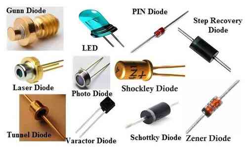 Solar Products & Equipment