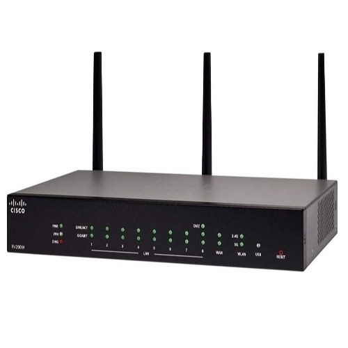 Network Routers