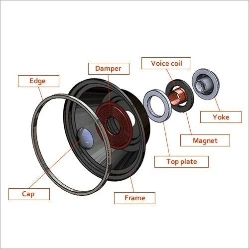 Speaker Components
