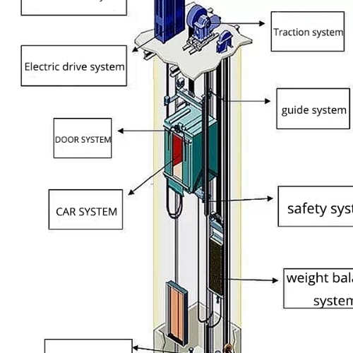 Elevator Parts