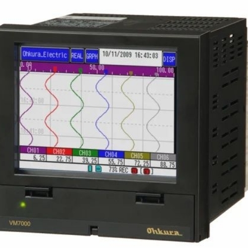 Analog Meter