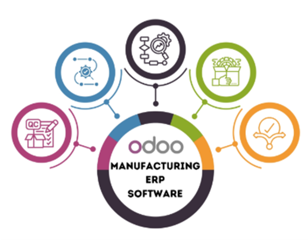 Odoo Manufacturing ERP Software