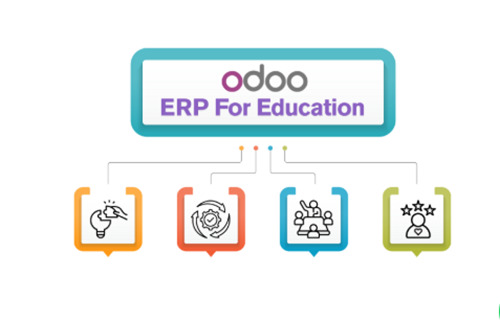 Odoo Education ERP Software