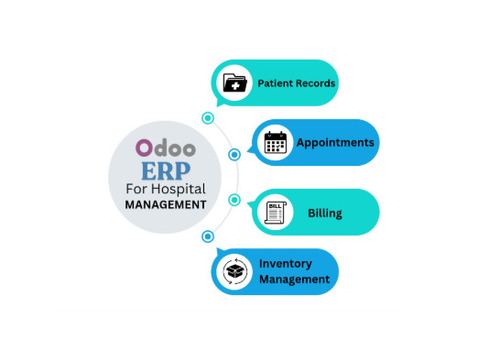 Odoo Hospital Management ERP Software