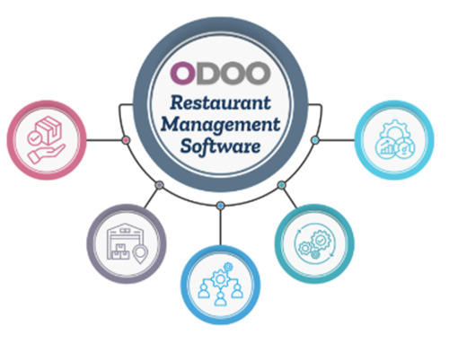 Odoo Restaurant Management Software