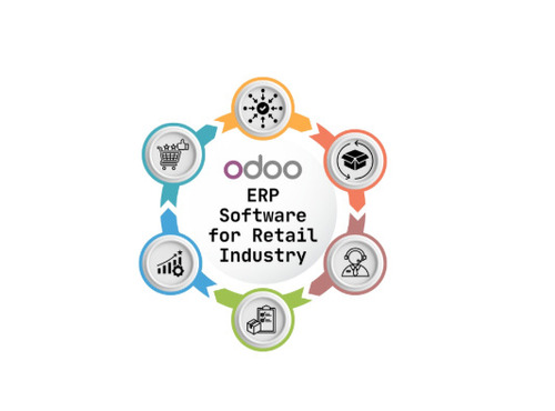 Odoo Retail ERP Software