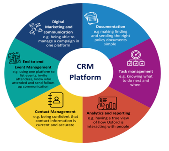 CRM Software