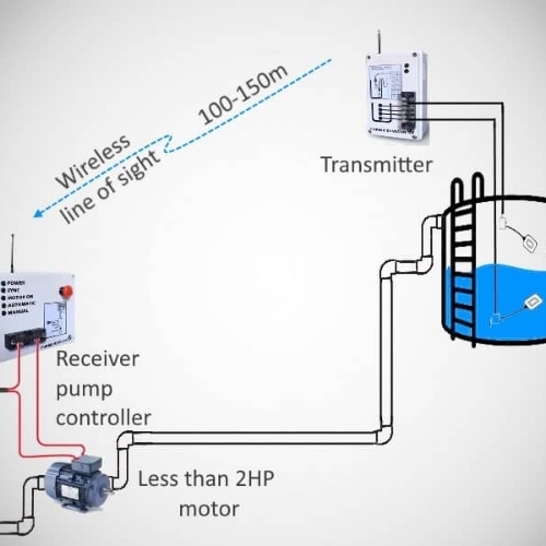 Wireless Control System