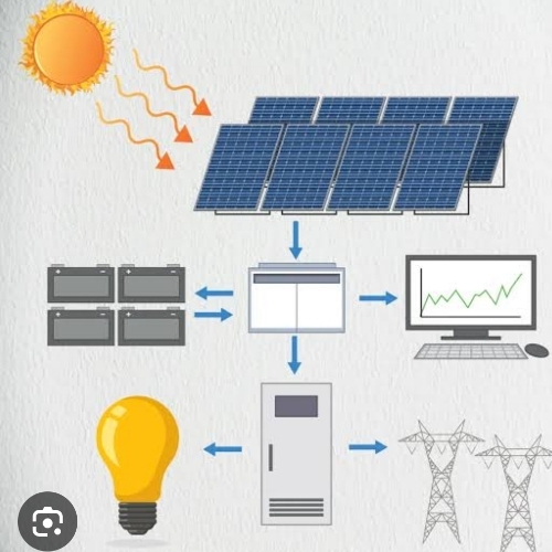 Solar Power System