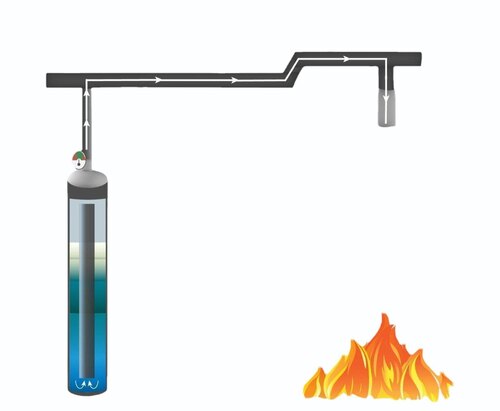 Automatic Fire Water Mist System