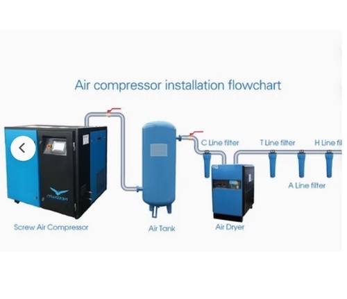 screw air compressor