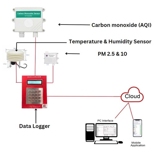 Air Quality Monitor