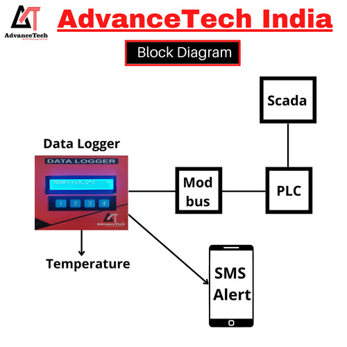 Temperature And Humidity Data Logger - Application: Pharmaceutical Industry