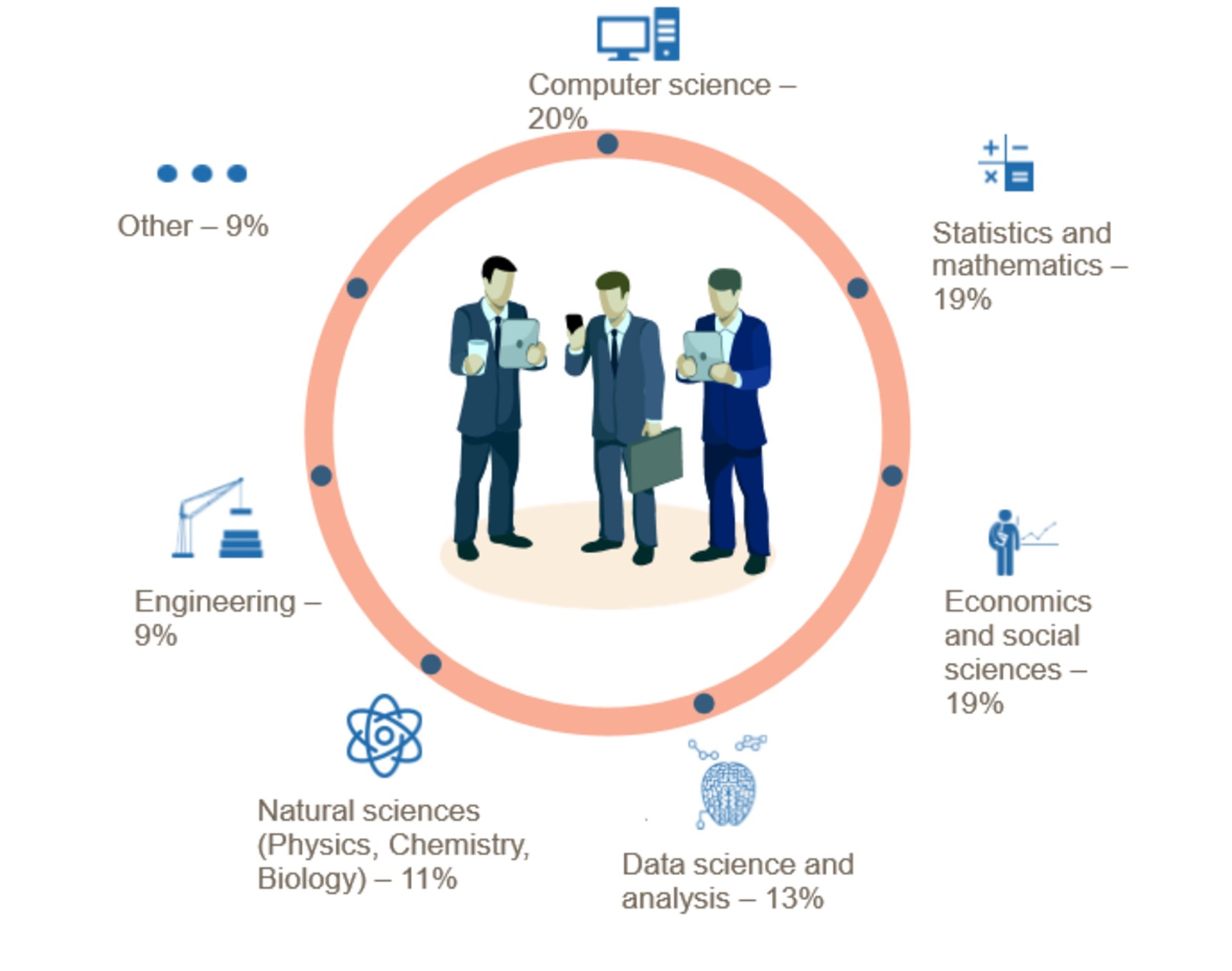 Predictive Analytics with Python and R Certified Course By Naidu Mechanical