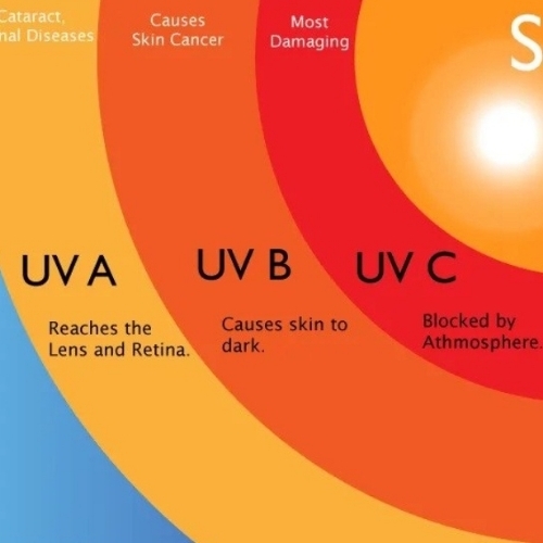 Uv